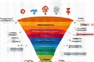 A marketing funnel diagram